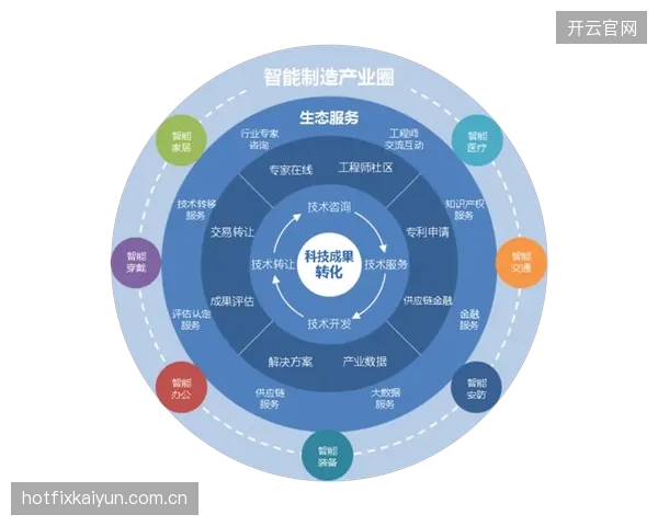 市场调整周期用户端生态转型观赛体验系统服务模式